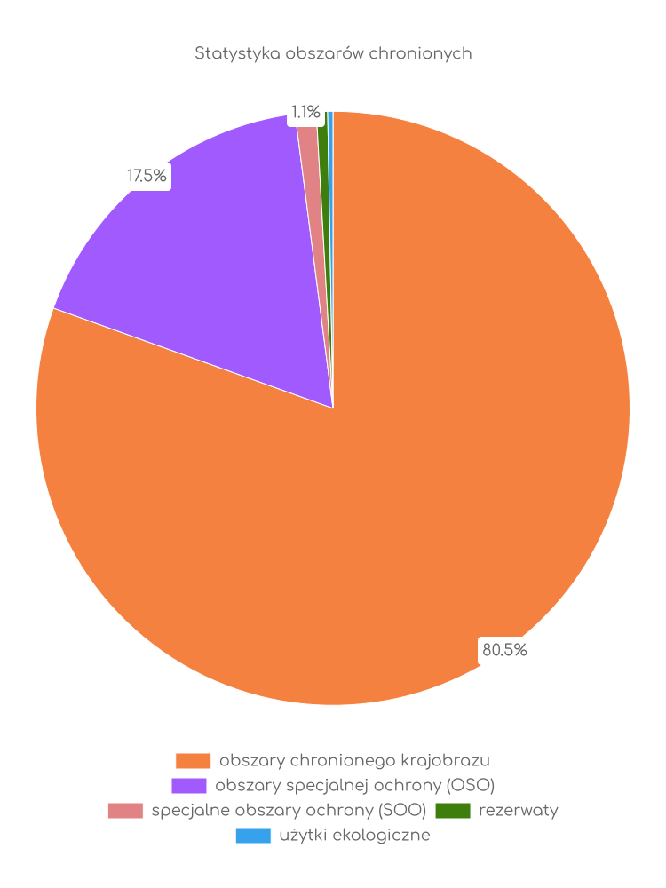 Statystyka obszarów chronionych Łęczyc